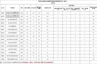 厄德高近2场比赛送出11记关键传球，多于此前9场关键传球次数